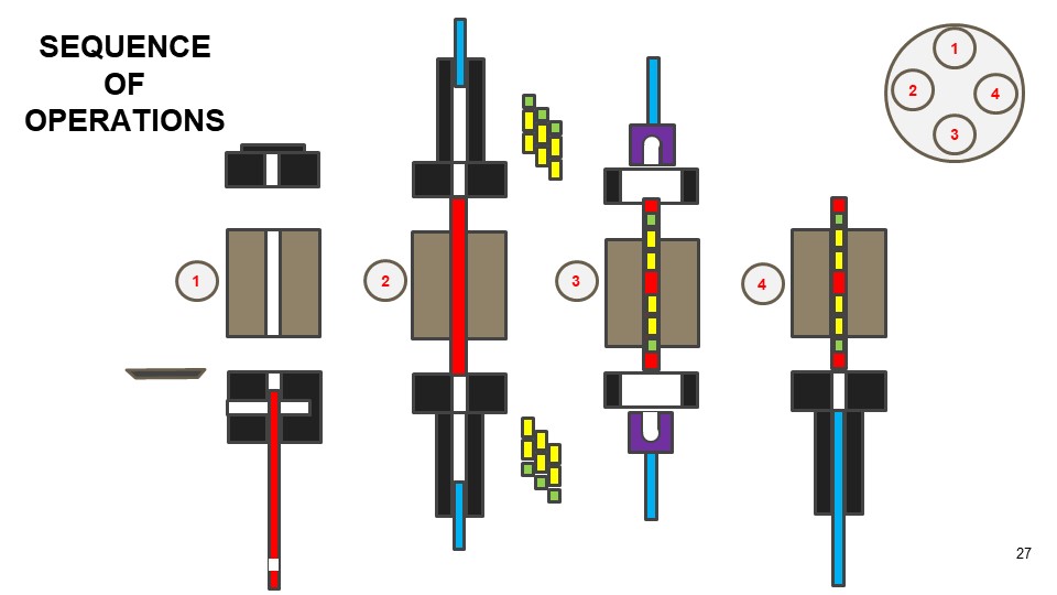 Operational Steps