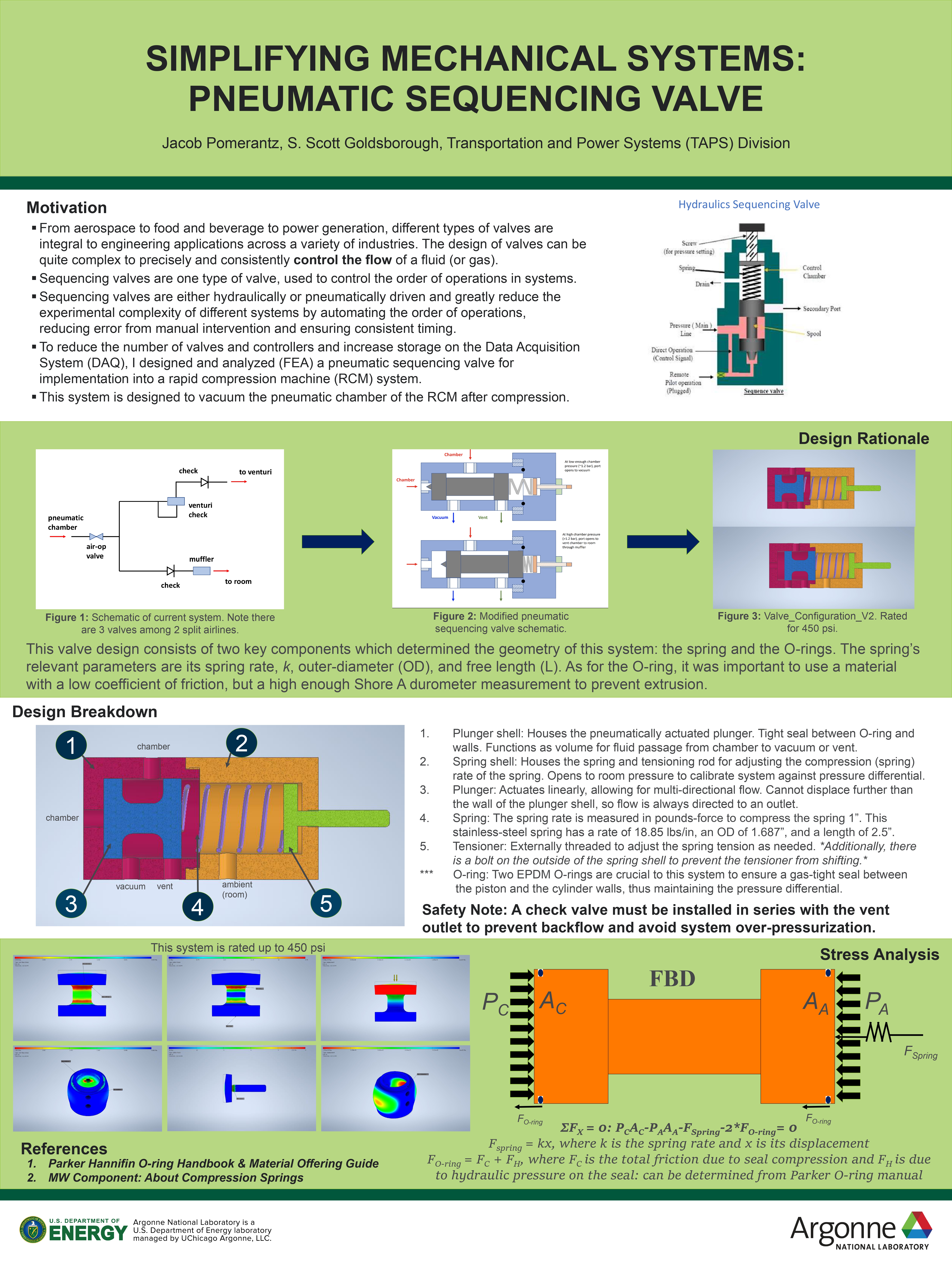 Argonne Poster