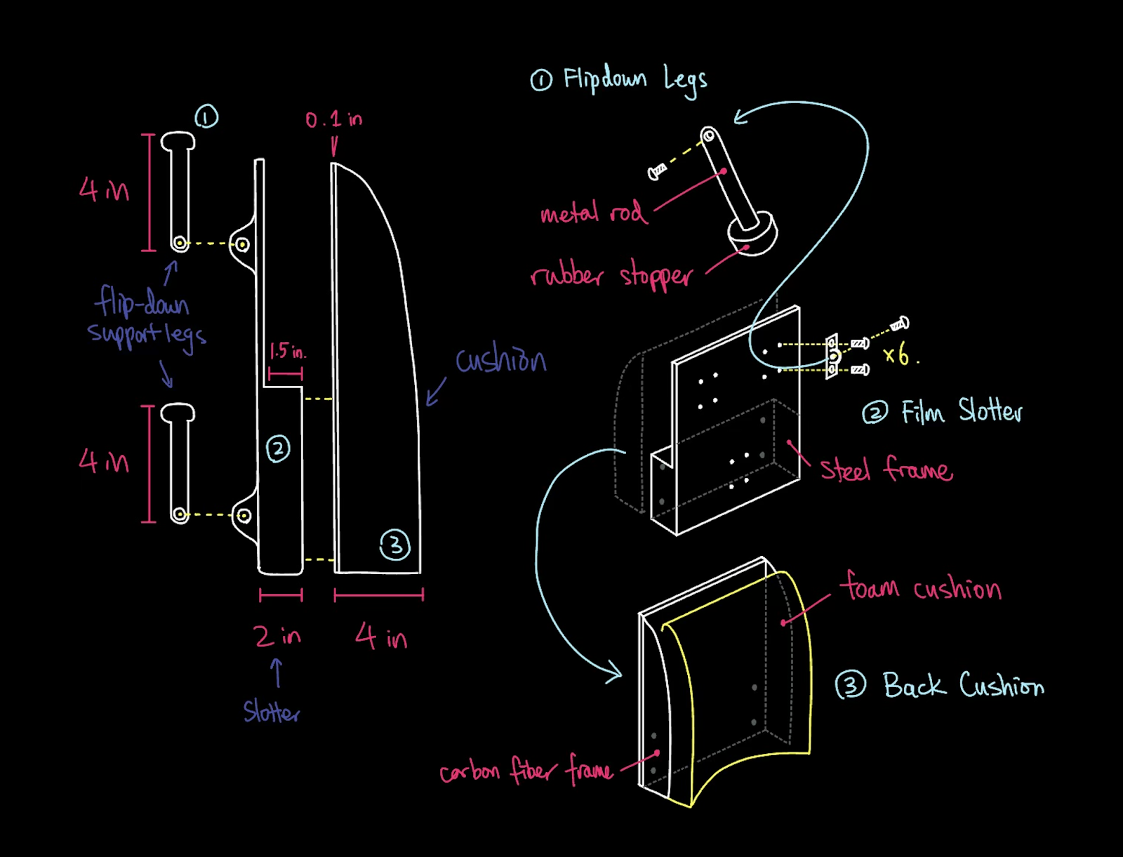 DTC Drawing